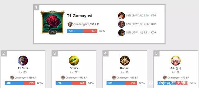 篮板能力 篮板能力