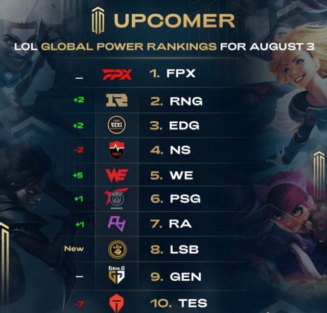 球效率提升 球效率提升